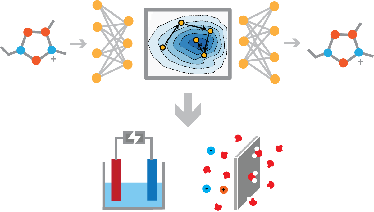 Research 3